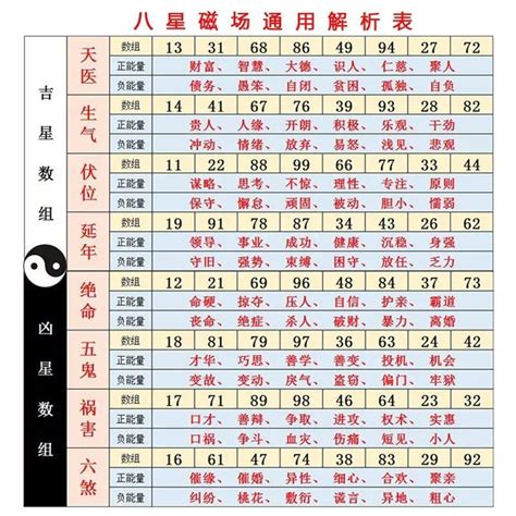 手機易經|數字吉兇查詢/號碼測吉兇（81數理）